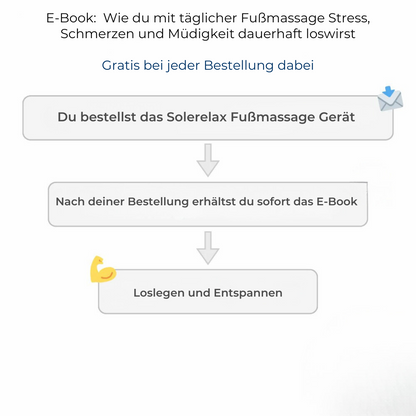 SoleRelax™ Fußmassagegerät Sag Fußschmerzen Lebewohl in nur 10 Minuten täglich.