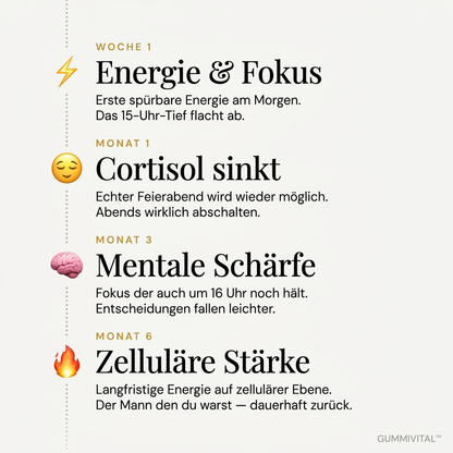 Gummivital™ Shilajit Gummies Hol dir zurück, was dich früher stark gemacht hat.
